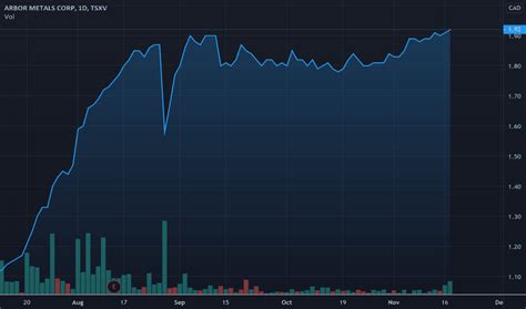 Arbor Metals Corp (ABR) Stock Price & News .